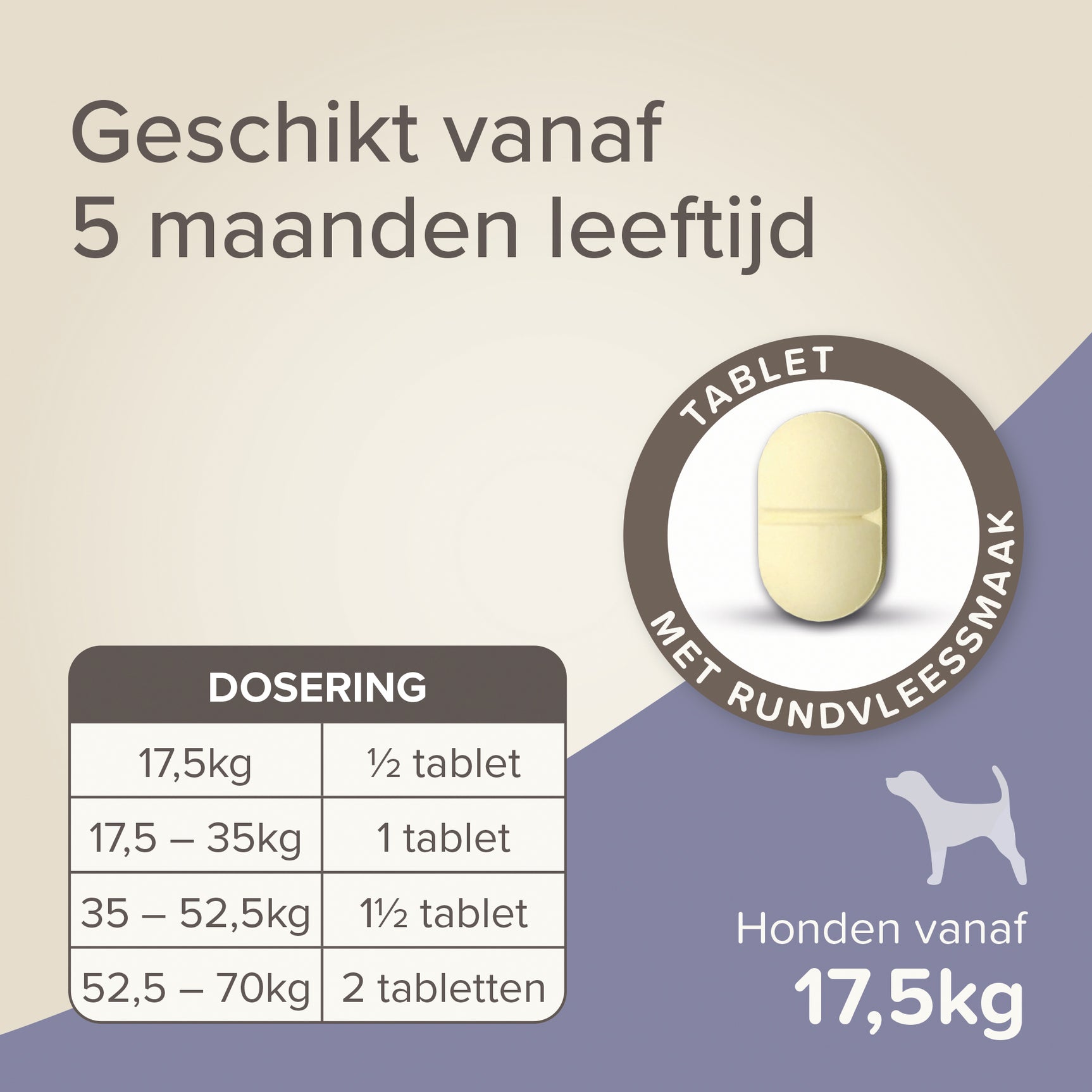 Beaphar wormtabletten voor honden, doseringstabel vanaf 5 maanden en 17,5 kg