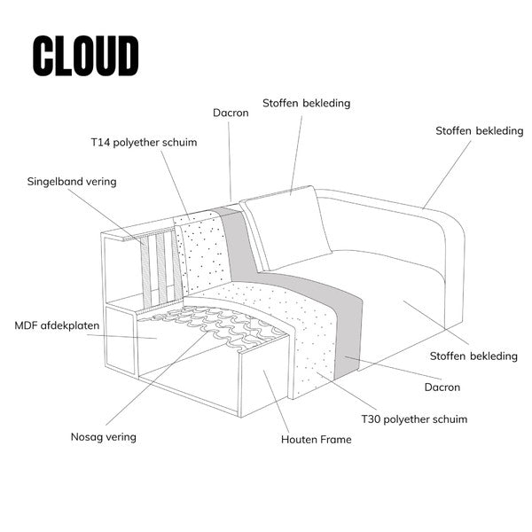 CLOUD bankconstructie schema met stoffen bekleding en schuimopbouw