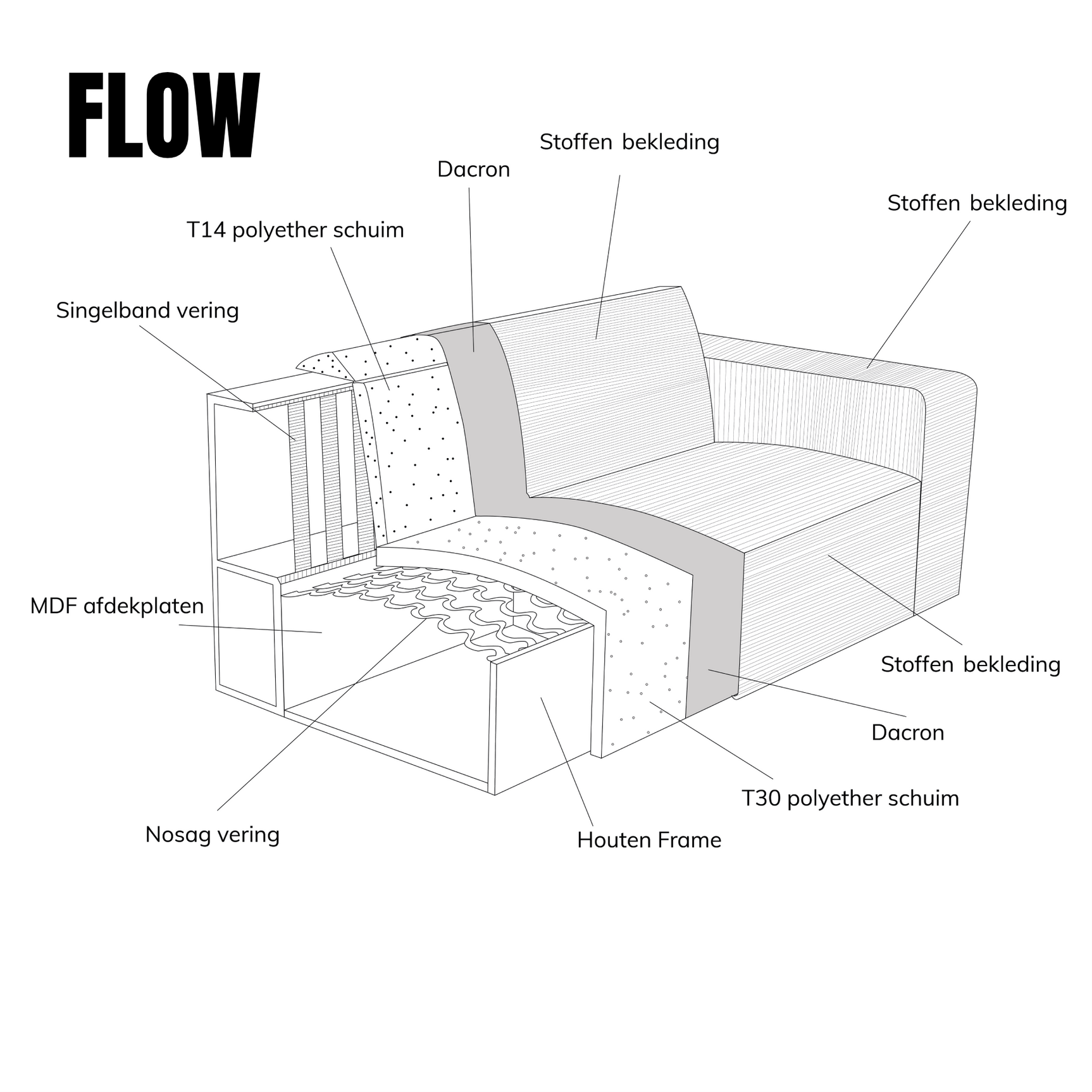 FLOW met chaise longue links - Majestic 607