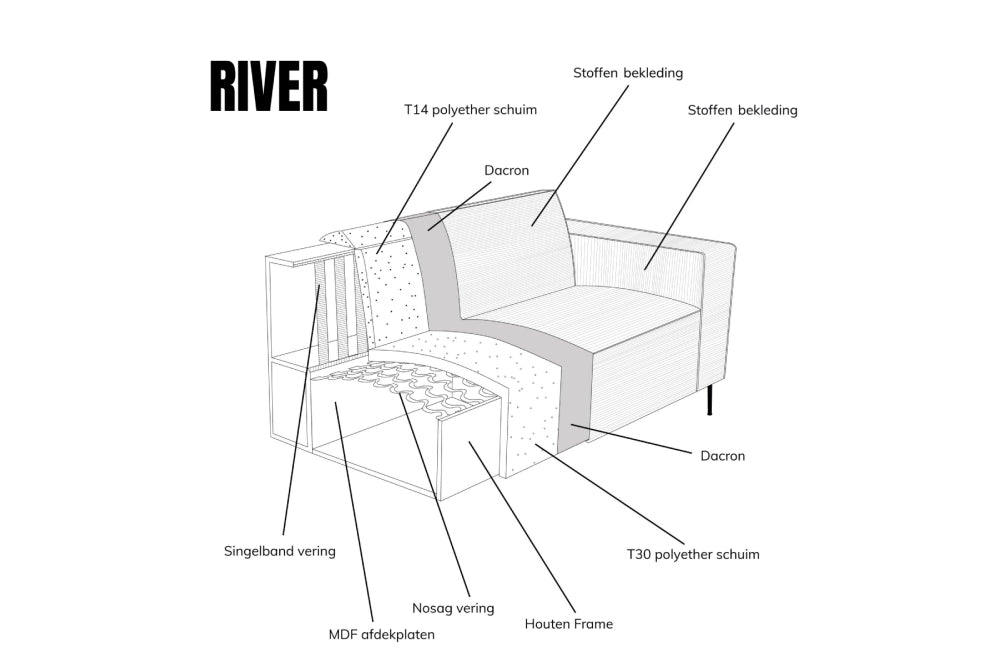 RIVER bankschets met labels voor stof en vulling, onderdelen in grijs weergegeven.