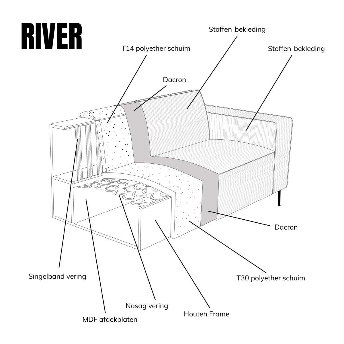 Bank met chaise longue rechts, schematische doorsnede met vulling en frame