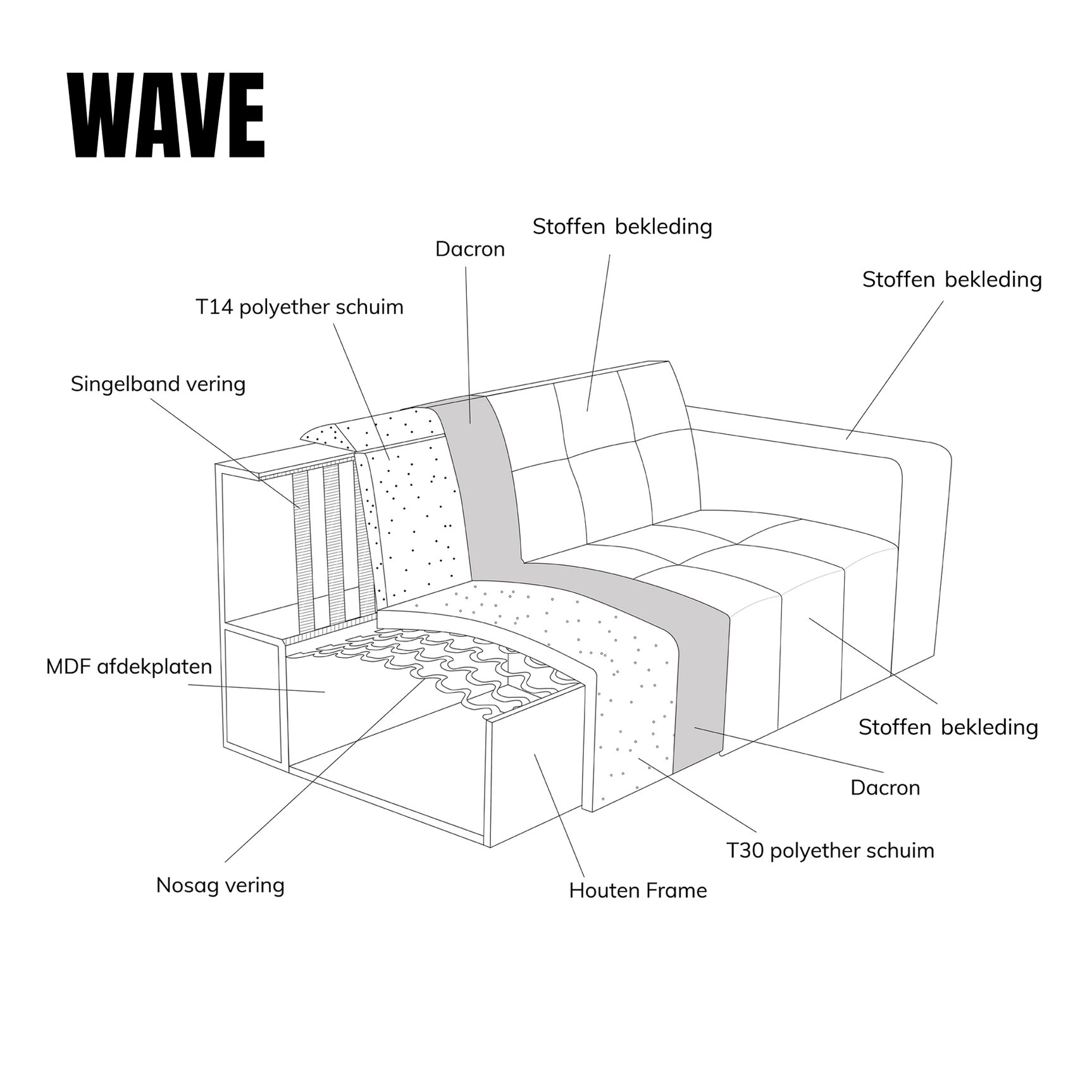 WAVE met chaise longue links - Modesto 484