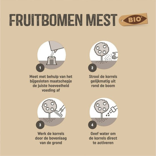 BIO fruitbomenmest infografiek met stappen voor aanbrengen en water geven