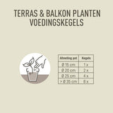 Pokon - Terras & Balkon Planten Voedingskegels 40 stuks