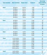 Chloordrijver Intex - voor 20 grams tabletten